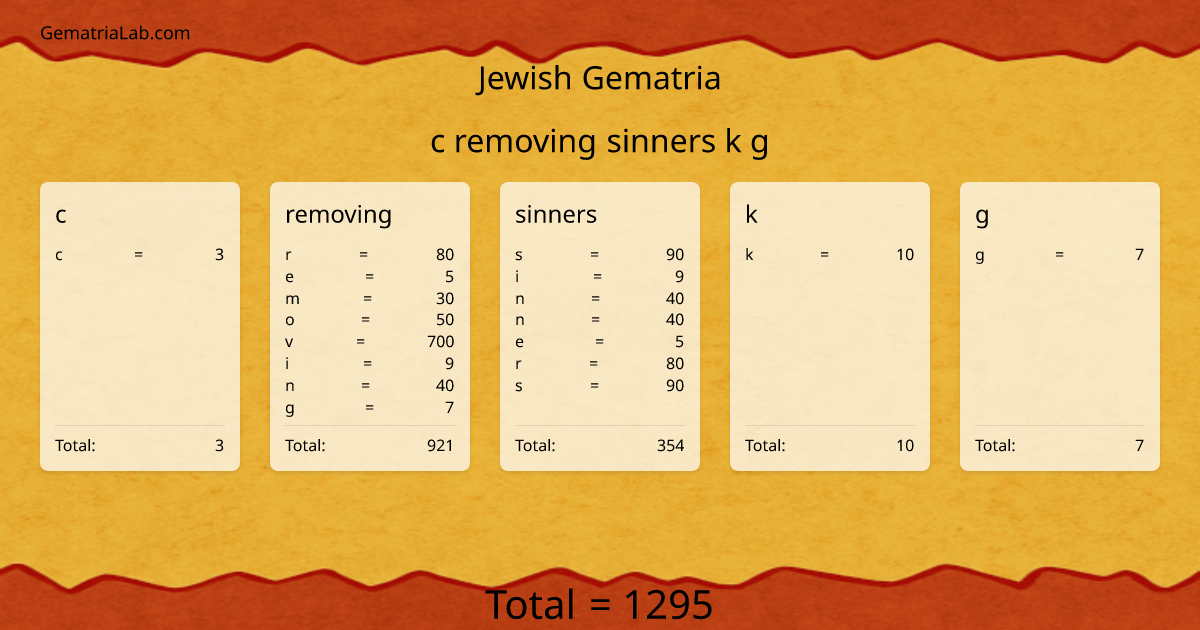 c removing sinners k g in jewish Gematria
